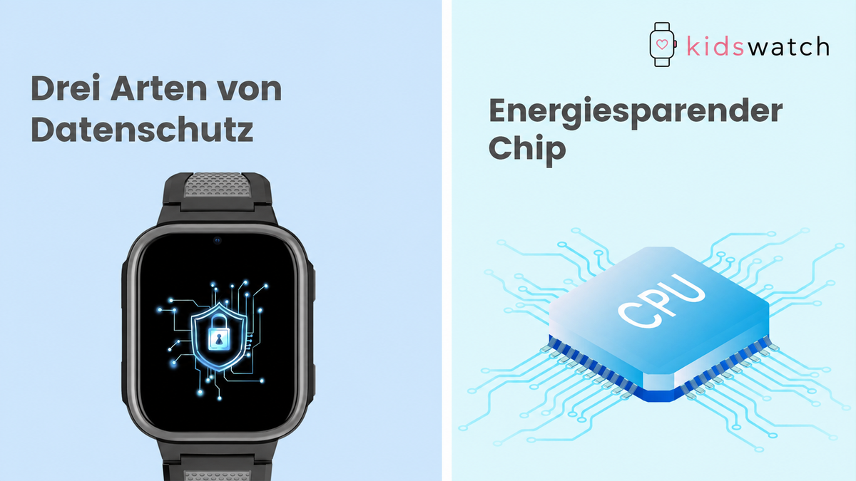 LAGENIO K3 Kinder Smartwatch 4G, WLAN/WiFi, GPS, SOS & 2 Farb-Looks